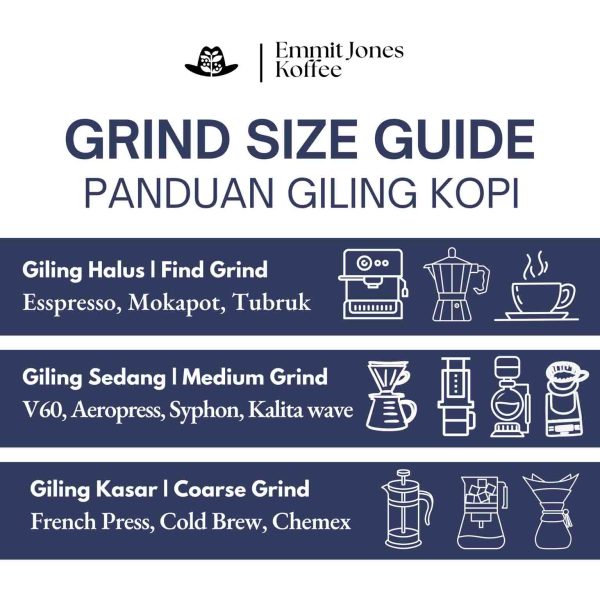 panduan giling kopi